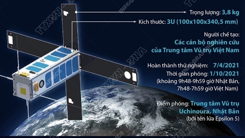 Made-in Vietnam NanoDragon satellite to go into orbit on October 1